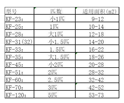 宽城空调维修